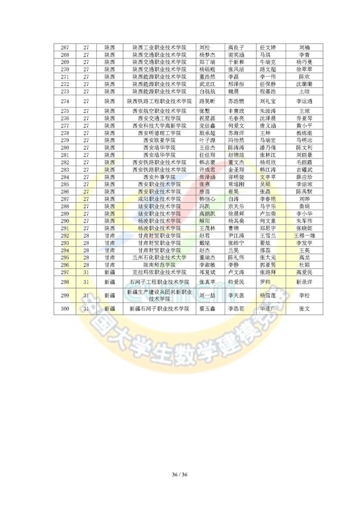 2024高教社杯全国大学生数学建模竞赛获奖名单（初稿）_页面_36.jpg