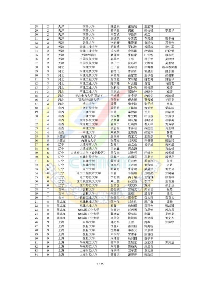 2024高教社杯全国大学生数学建模竞赛获奖名单_页面_02.jpg