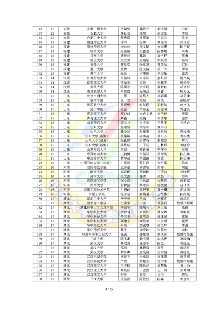 2024高教社杯全国大学生数学建模竞赛获奖名单_页面_04.jpg