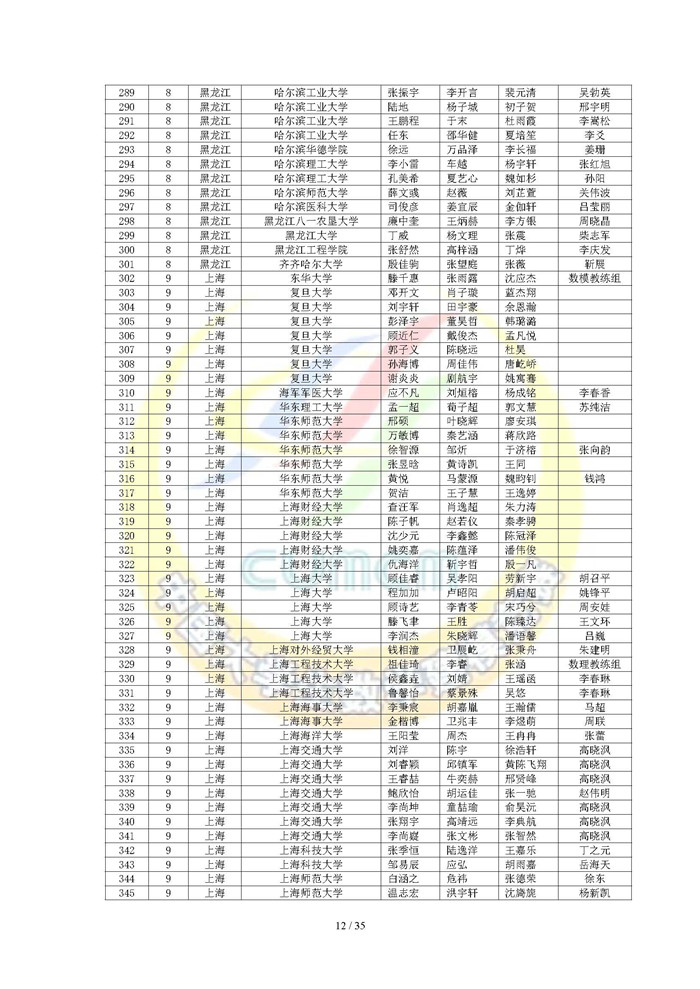 2024高教社杯全国大学生数学建模竞赛获奖名单_页面_12.jpg