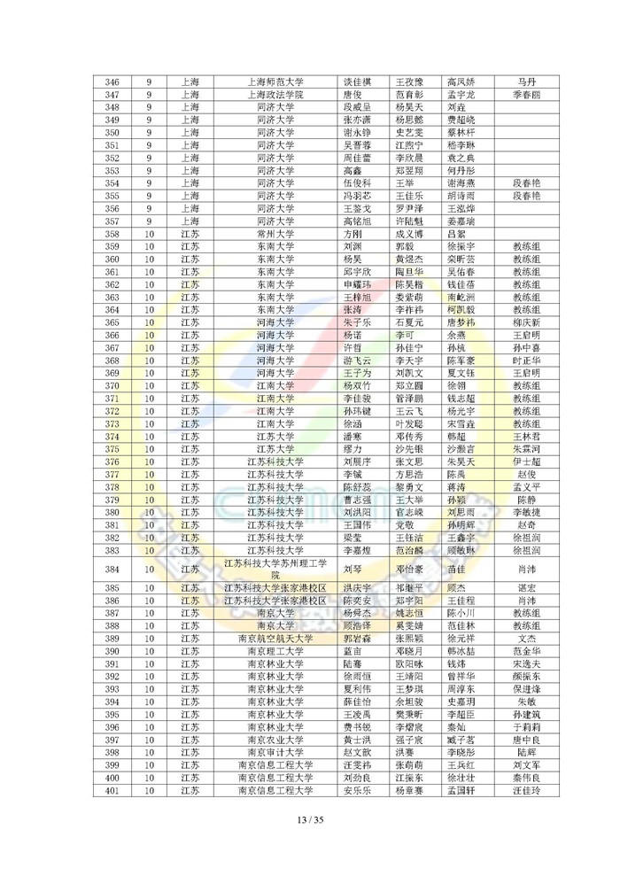 2024高教社杯全国大学生数学建模竞赛获奖名单_页面_13.jpg