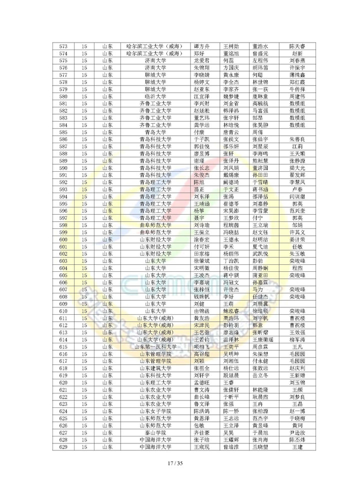 2024高教社杯全国大学生数学建模竞赛获奖名单_页面_17.jpg