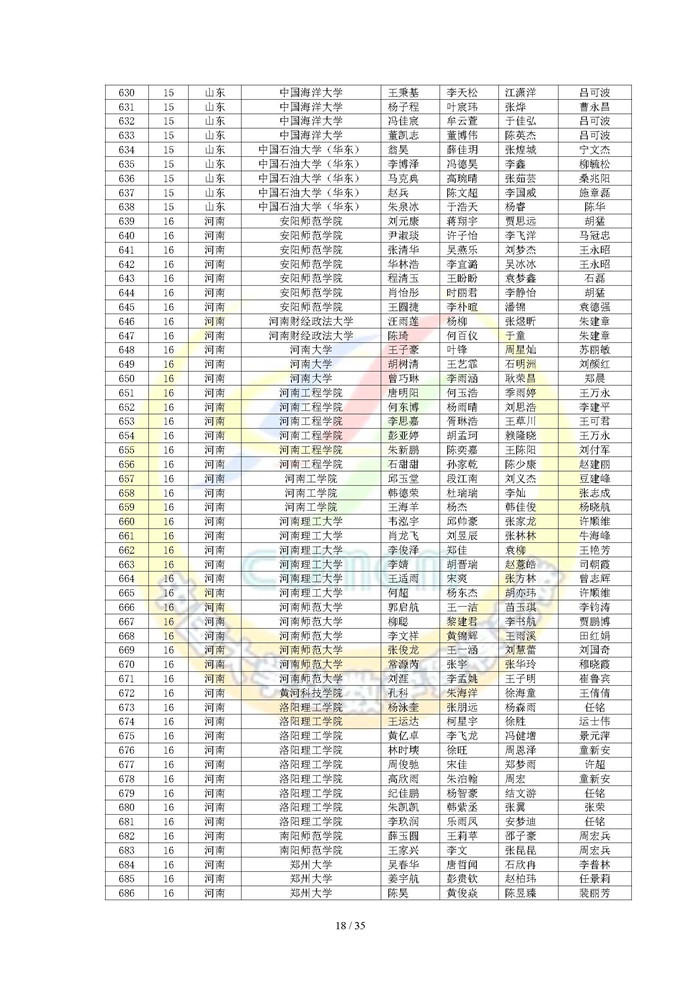 2024高教社杯全国大学生数学建模竞赛获奖名单_页面_18.jpg