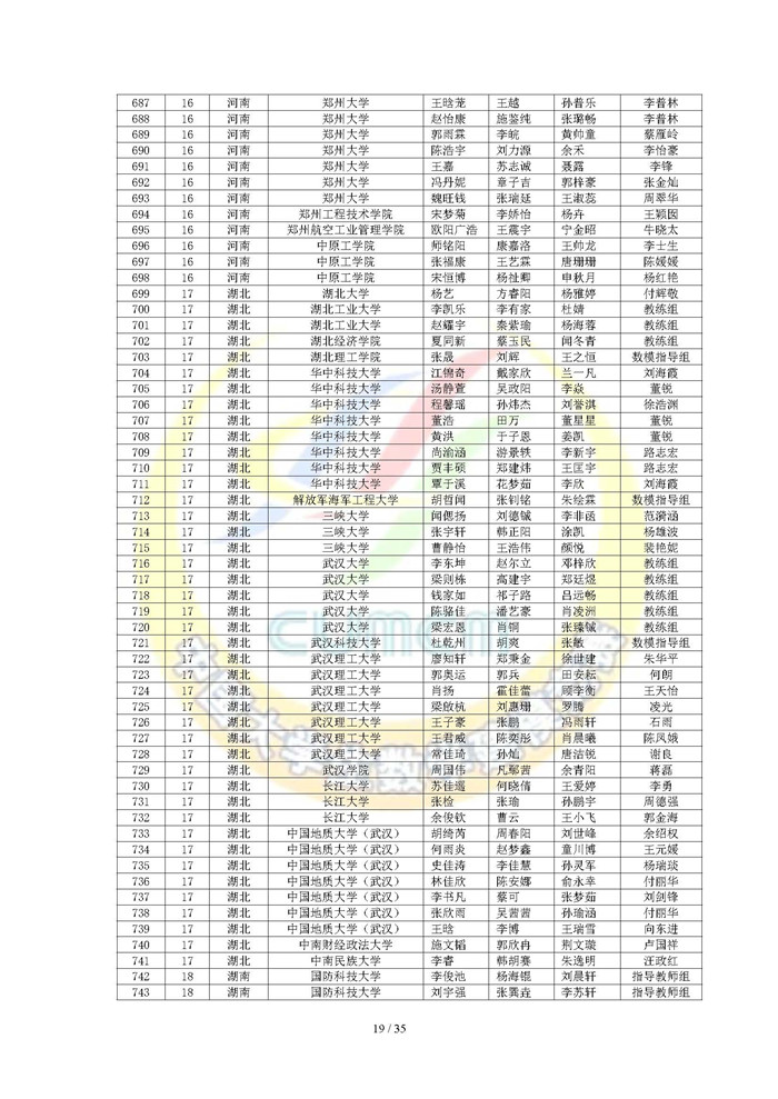 2024高教社杯全国大学生数学建模竞赛获奖名单_页面_19.jpg