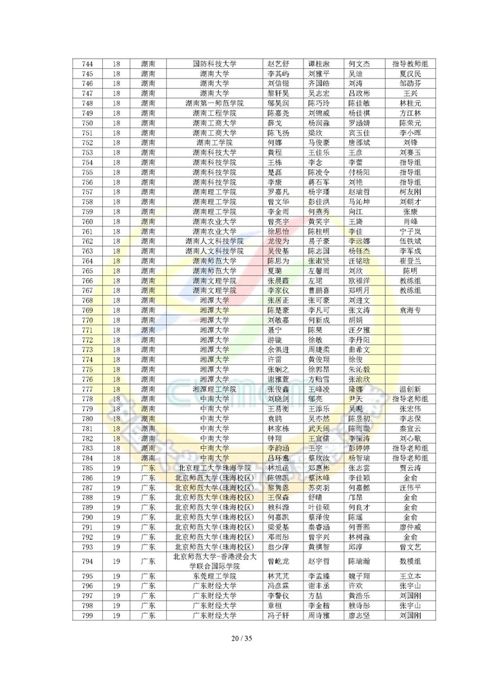 2024高教社杯全国大学生数学建模竞赛获奖名单_页面_20.jpg