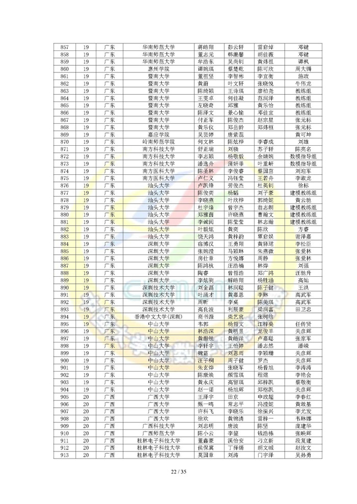 2024高教社杯全国大学生数学建模竞赛获奖名单_页面_22.jpg