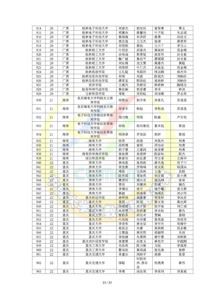 2024高教社杯全国大学生数学建模竞赛获奖名单_页面_23.jpg