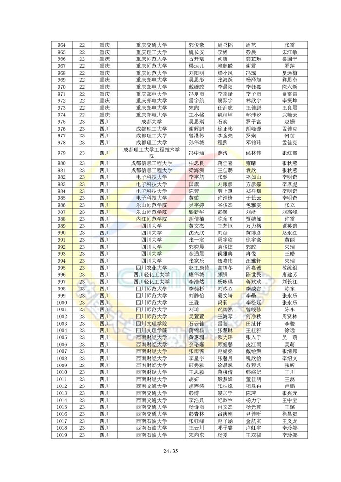 2024高教社杯全国大学生数学建模竞赛获奖名单_页面_24.jpg