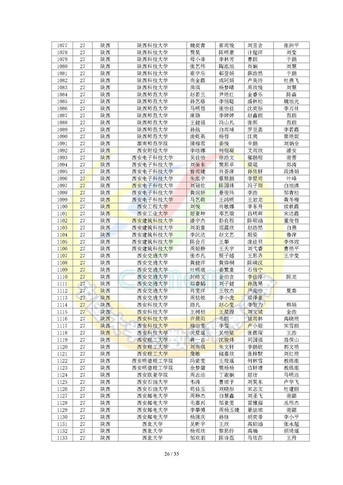 2024高教社杯全国大学生数学建模竞赛获奖名单_页面_26.jpg