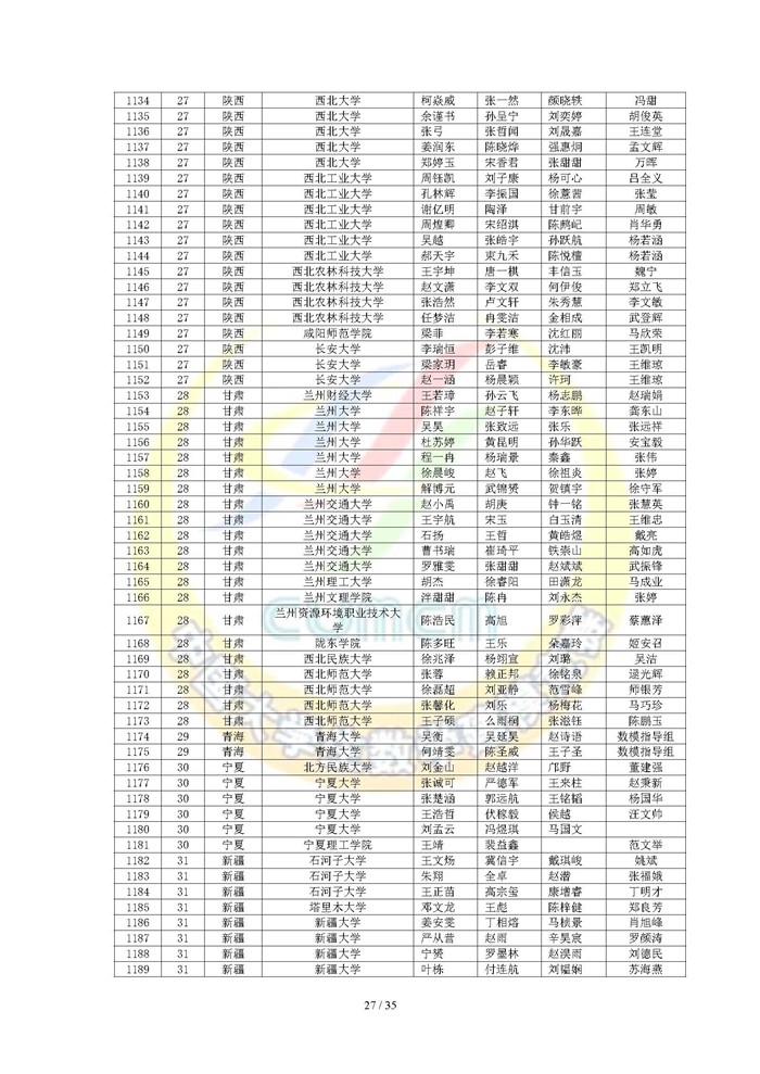 2024高教社杯全国大学生数学建模竞赛获奖名单_页面_27.jpg