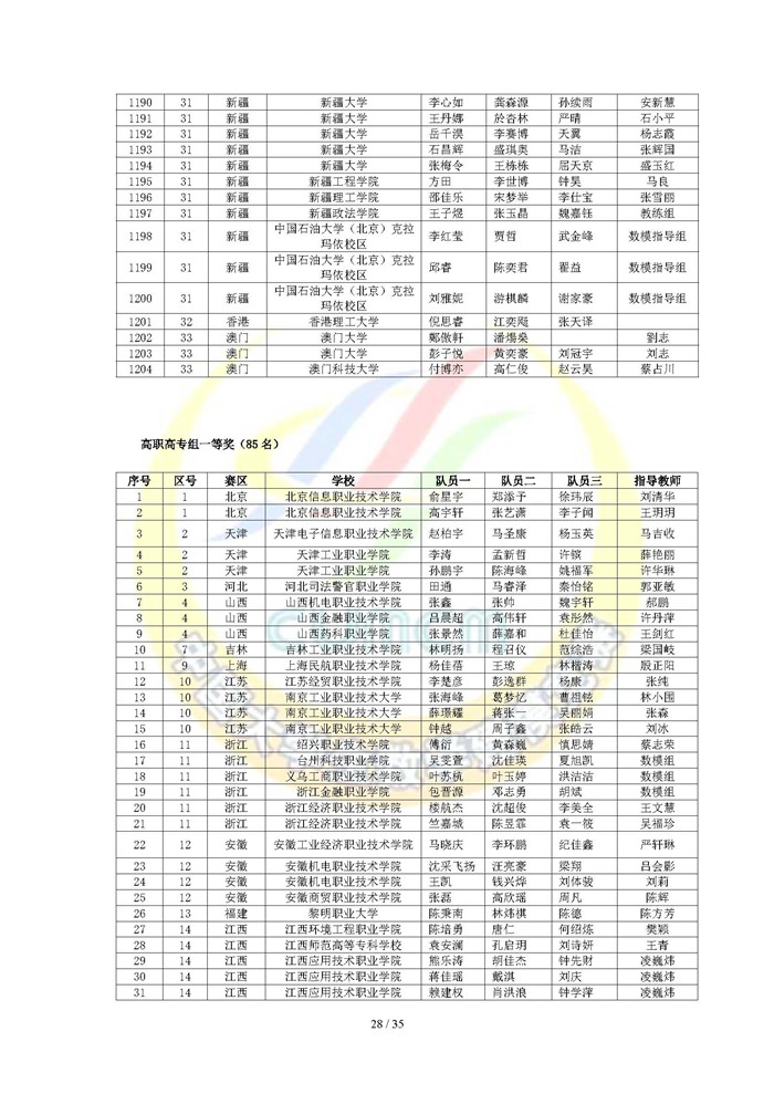 2024高教社杯全国大学生数学建模竞赛获奖名单_页面_28.jpg