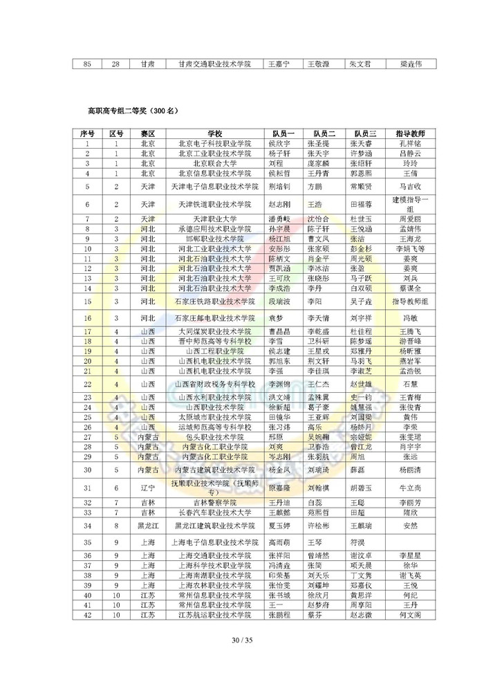 2024高教社杯全国大学生数学建模竞赛获奖名单_页面_30.jpg