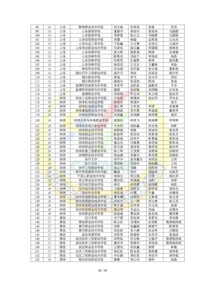 2024高教社杯全国大学生数学建模竞赛获奖名单_页面_32.jpg