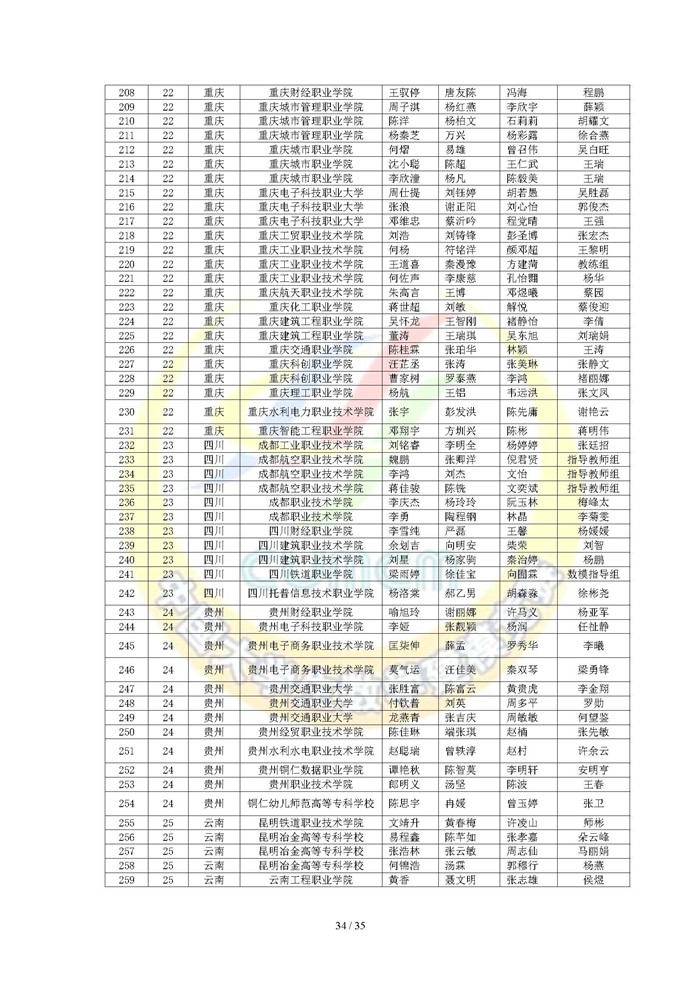 2024高教社杯全国大学生数学建模竞赛获奖名单_页面_34.jpg