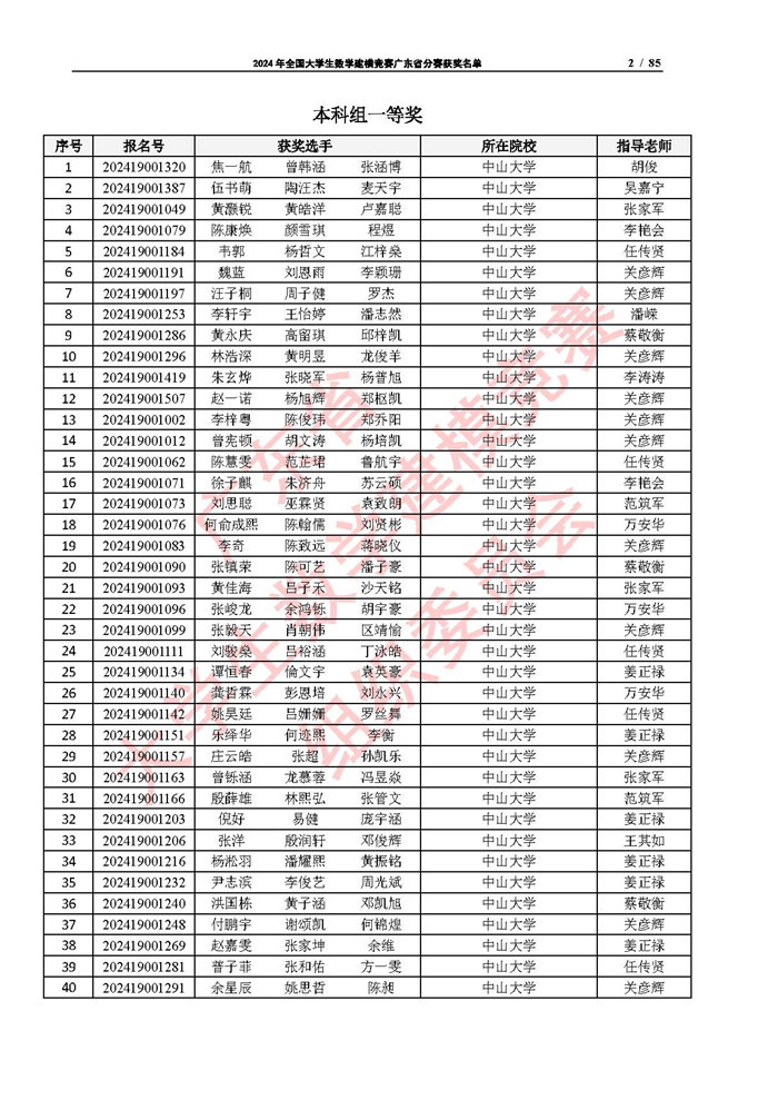 2024年全国大学生数学建模竞赛广东省分赛获奖名单_页面_02.jpg