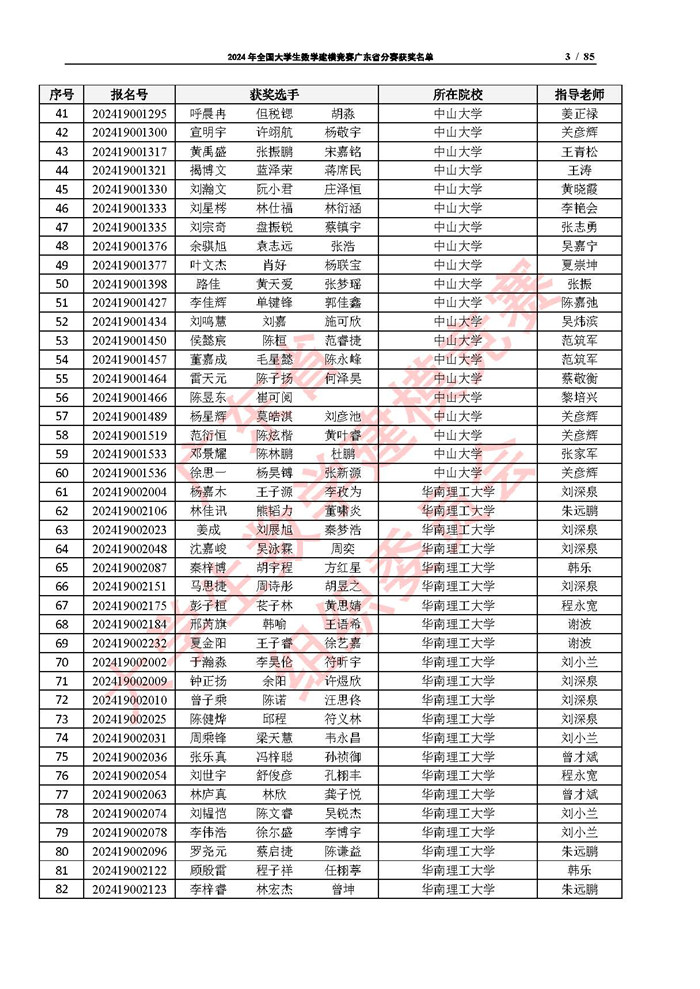 2024年全国大学生数学建模竞赛广东省分赛获奖名单_页面_03.jpg