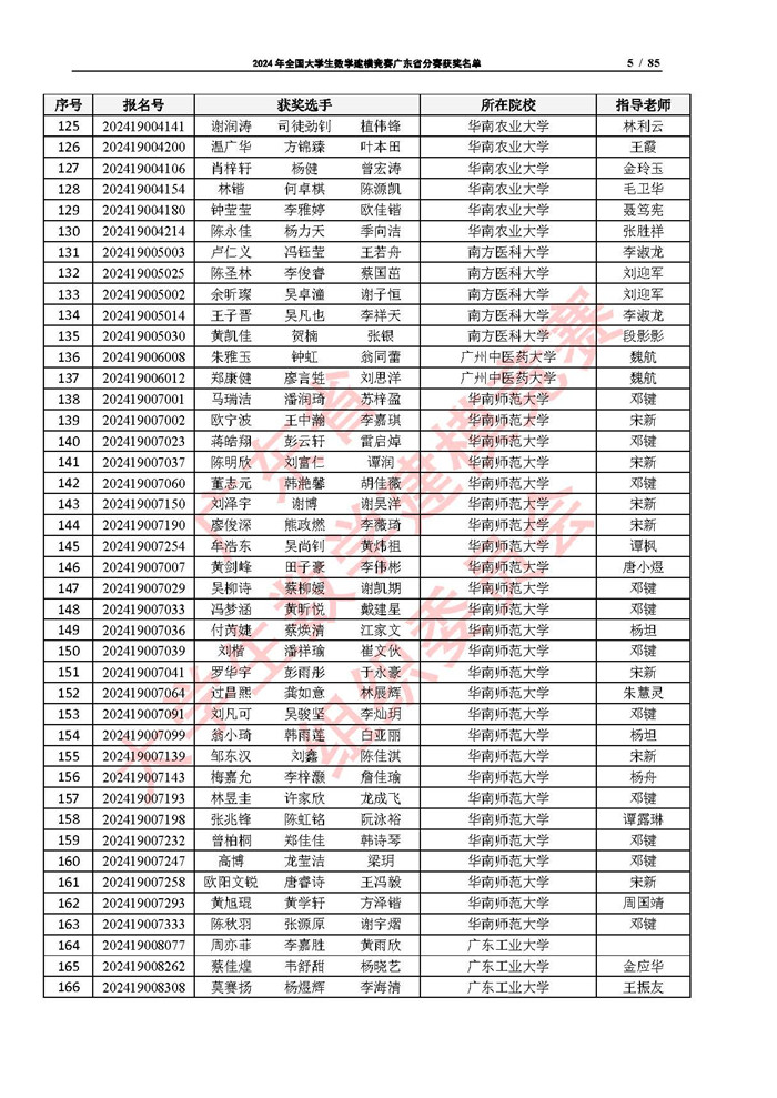 2024年全国大学生数学建模竞赛广东省分赛获奖名单_页面_05.jpg