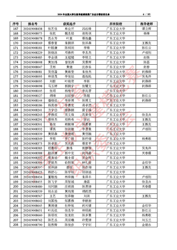 2024年全国大学生数学建模竞赛广东省分赛获奖名单_页面_06.jpg