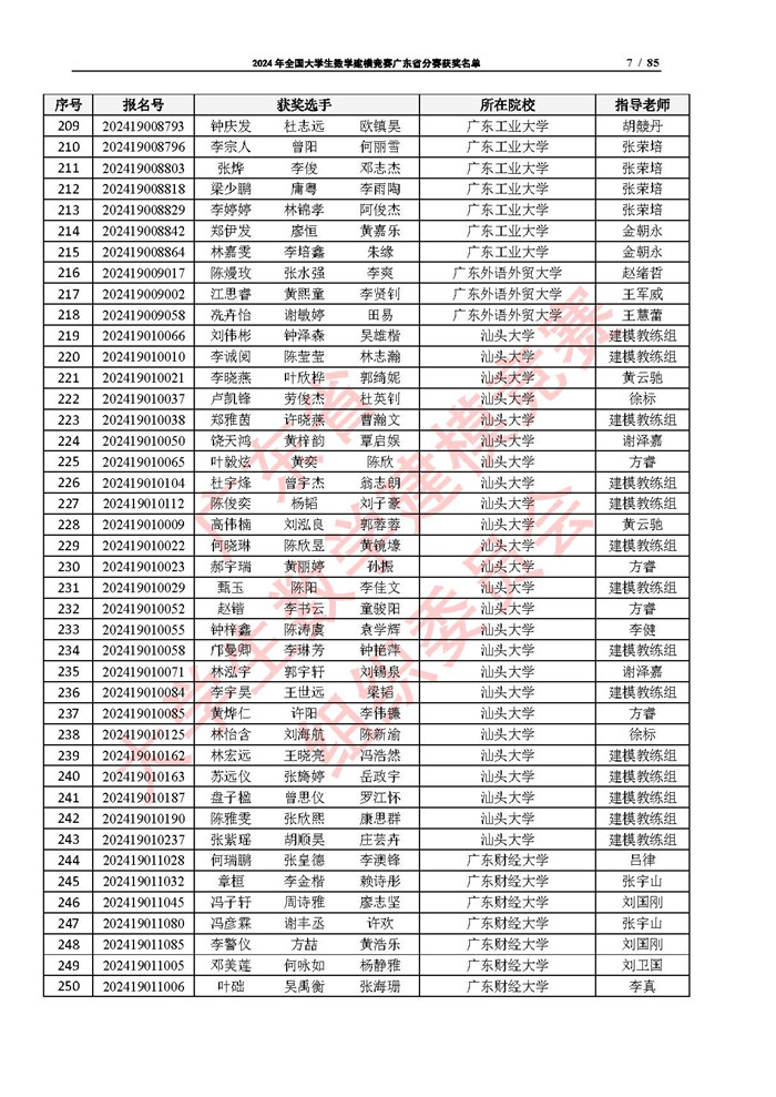 2024年全国大学生数学建模竞赛广东省分赛获奖名单_页面_07.jpg