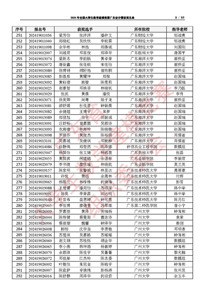 2024年全国大学生数学建模竞赛广东省分赛获奖名单_页面_08.jpg