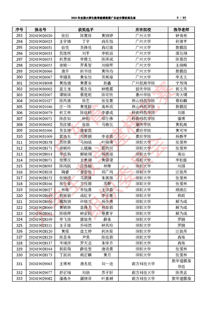 2024年全国大学生数学建模竞赛广东省分赛获奖名单_页面_09.jpg