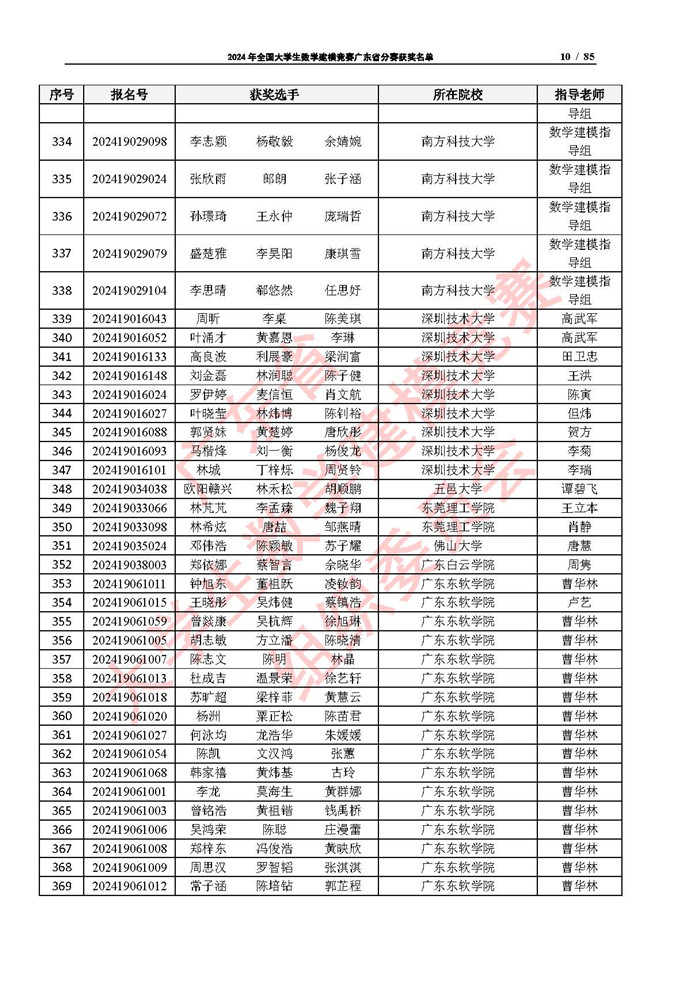 2024年全国大学生数学建模竞赛广东省分赛获奖名单_页面_10.jpg