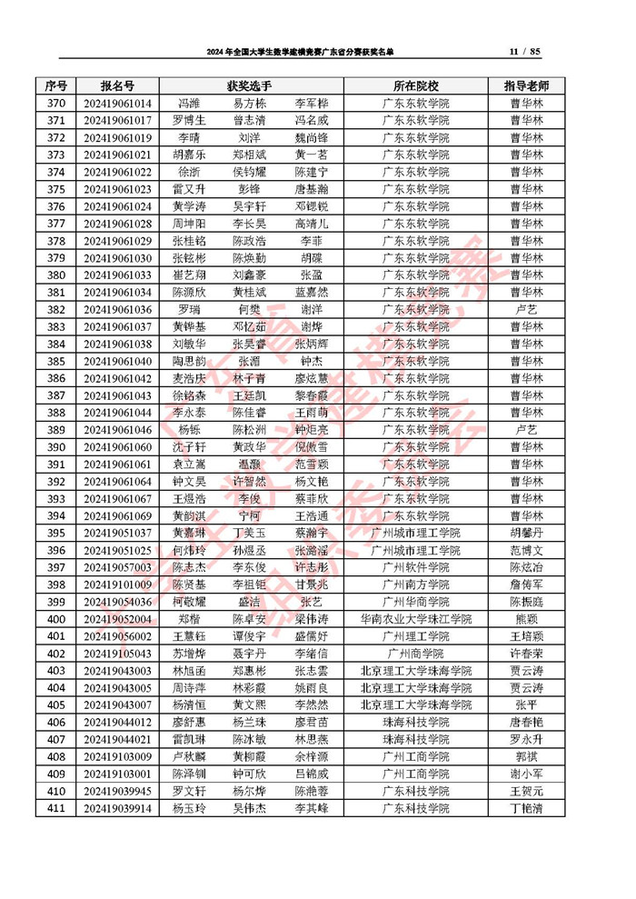 2024年全国大学生数学建模竞赛广东省分赛获奖名单_页面_11.jpg