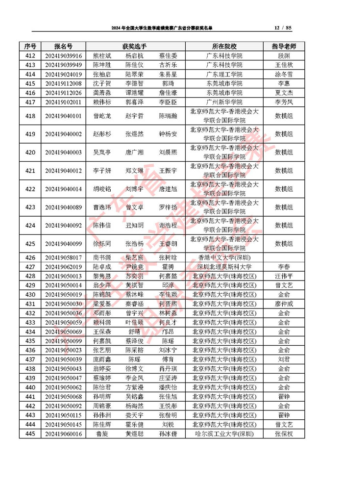 2024年全国大学生数学建模竞赛广东省分赛获奖名单_页面_12.jpg