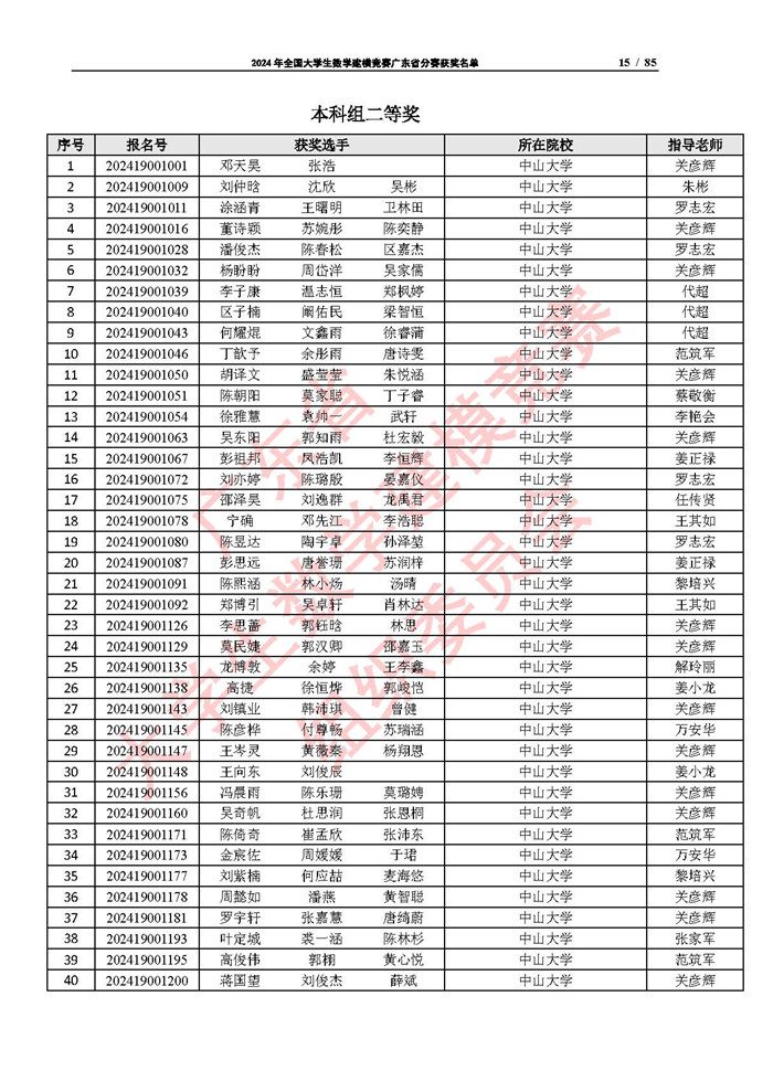 2024年全国大学生数学建模竞赛广东省分赛获奖名单_页面_15.jpg