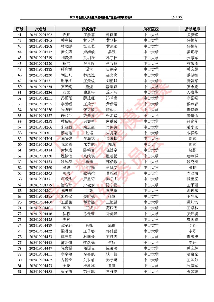 2024年全国大学生数学建模竞赛广东省分赛获奖名单_页面_16.jpg