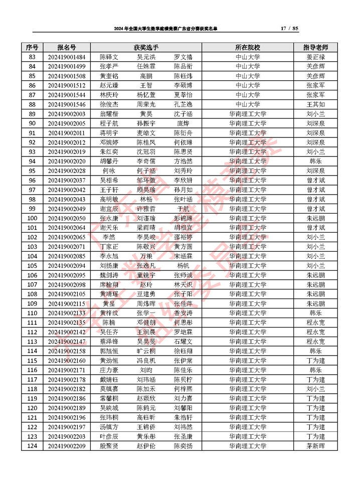 2024年全国大学生数学建模竞赛广东省分赛获奖名单_页面_17.jpg