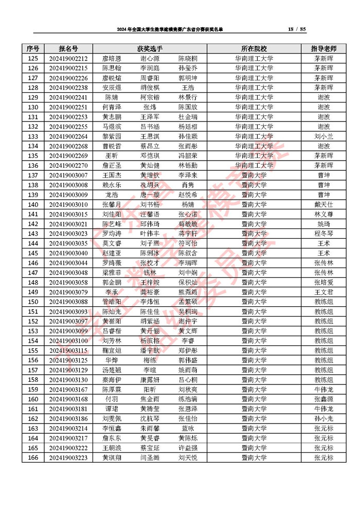 2024年全国大学生数学建模竞赛广东省分赛获奖名单_页面_18.jpg