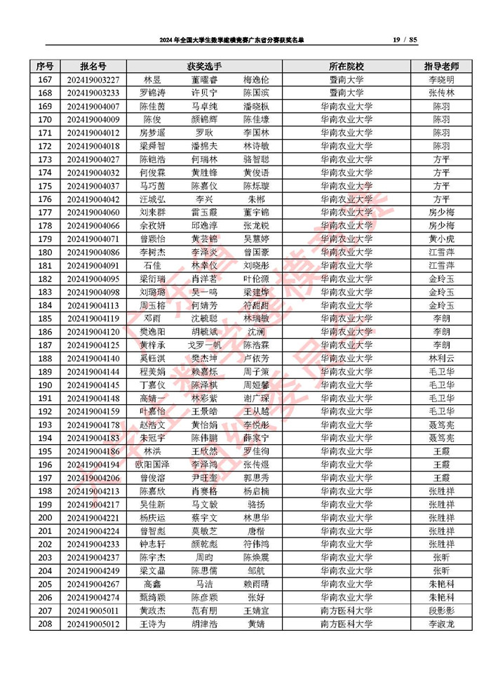 2024年全国大学生数学建模竞赛广东省分赛获奖名单_页面_19.jpg