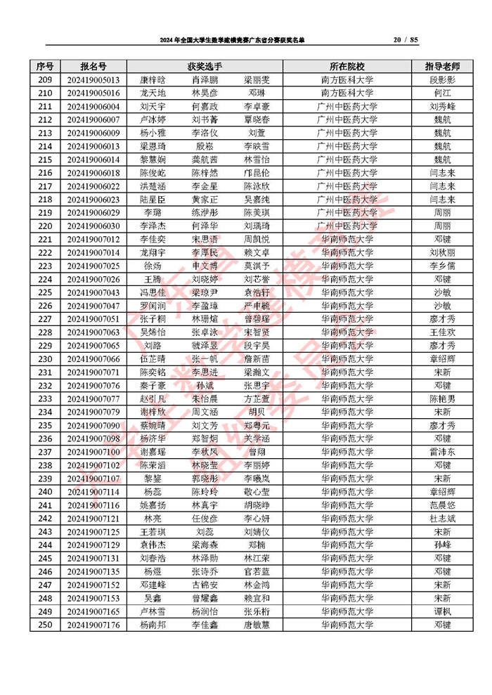 2024年全国大学生数学建模竞赛广东省分赛获奖名单_页面_20.jpg