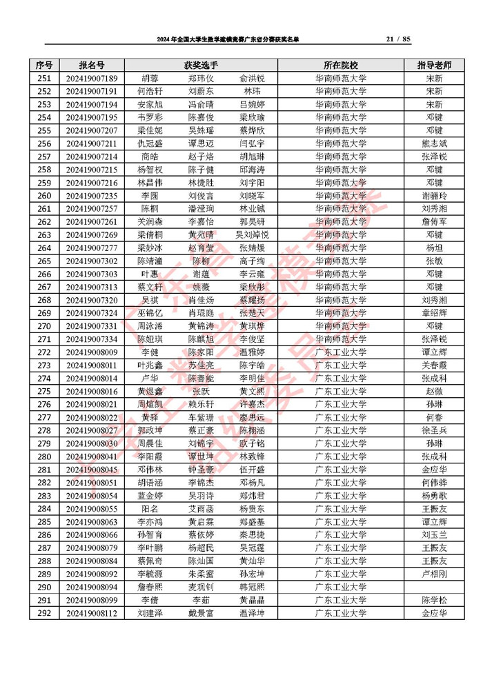 2024年全国大学生数学建模竞赛广东省分赛获奖名单_页面_21.jpg