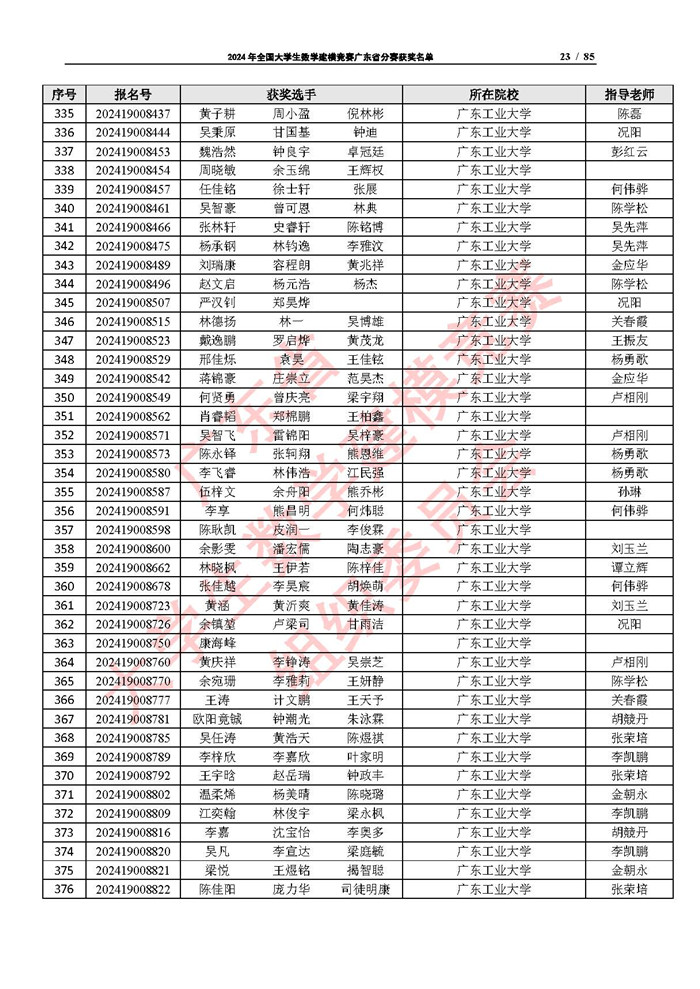 2024年全国大学生数学建模竞赛广东省分赛获奖名单_页面_23.jpg