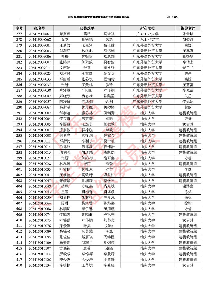 2024年全国大学生数学建模竞赛广东省分赛获奖名单_页面_24.jpg