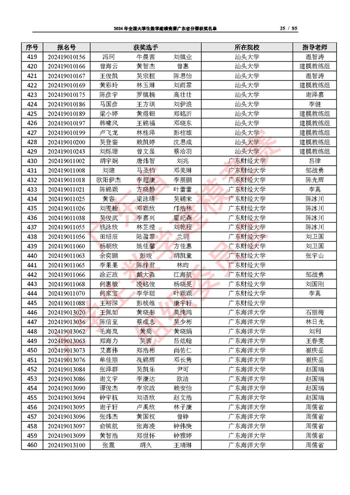 2024年全国大学生数学建模竞赛广东省分赛获奖名单_页面_25.jpg