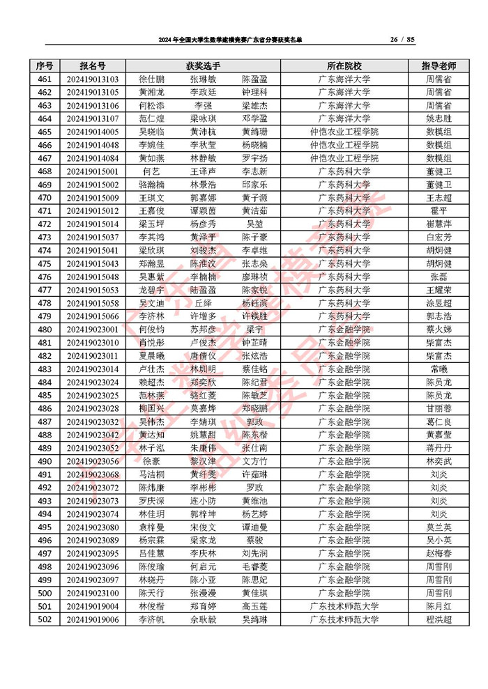 2024年全国大学生数学建模竞赛广东省分赛获奖名单_页面_26.jpg