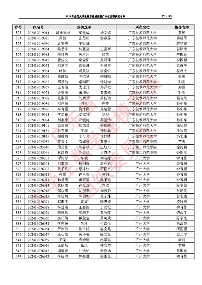 2024年全国大学生数学建模竞赛广东省分赛获奖名单_页面_27.jpg