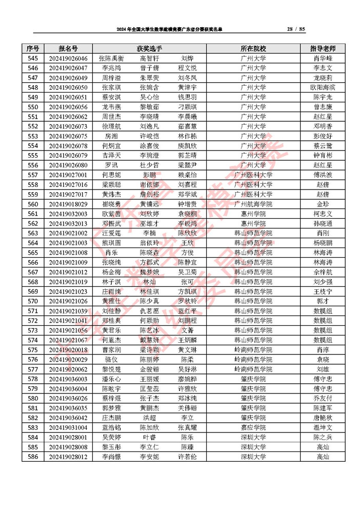 2024年全国大学生数学建模竞赛广东省分赛获奖名单_页面_28.jpg