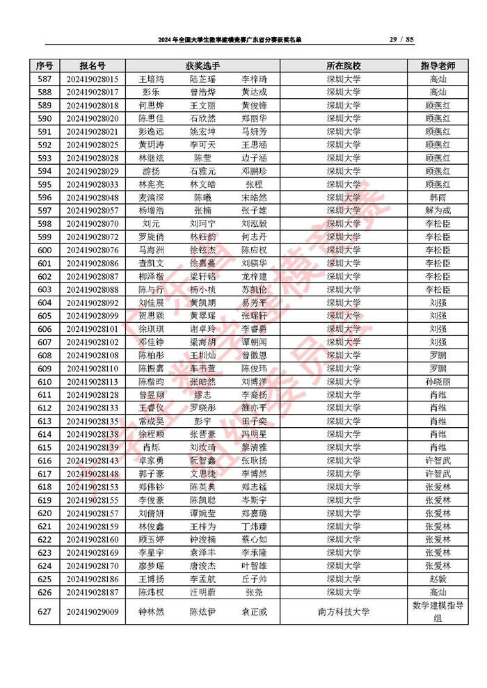 2024年全国大学生数学建模竞赛广东省分赛获奖名单_页面_29.jpg