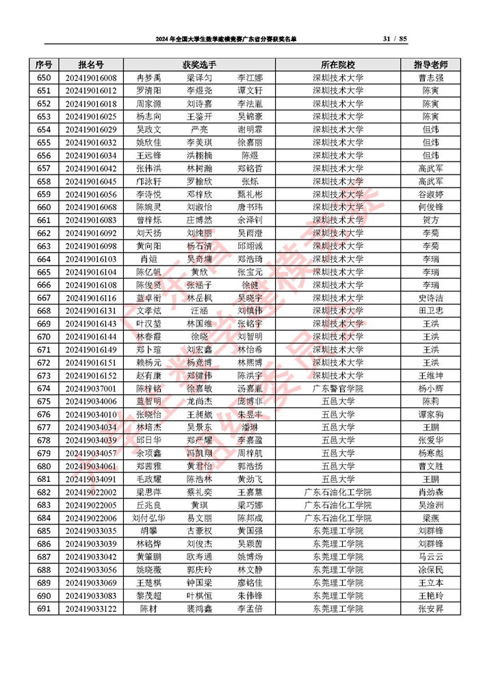 2024年全国大学生数学建模竞赛广东省分赛获奖名单_页面_31.jpg