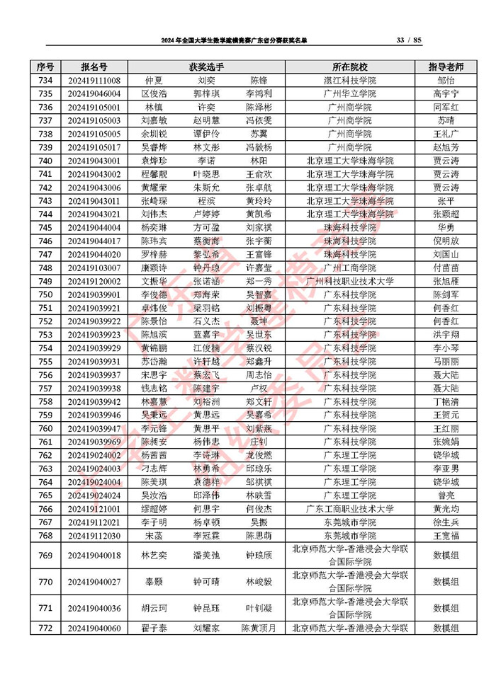 2024年全国大学生数学建模竞赛广东省分赛获奖名单_页面_33.jpg