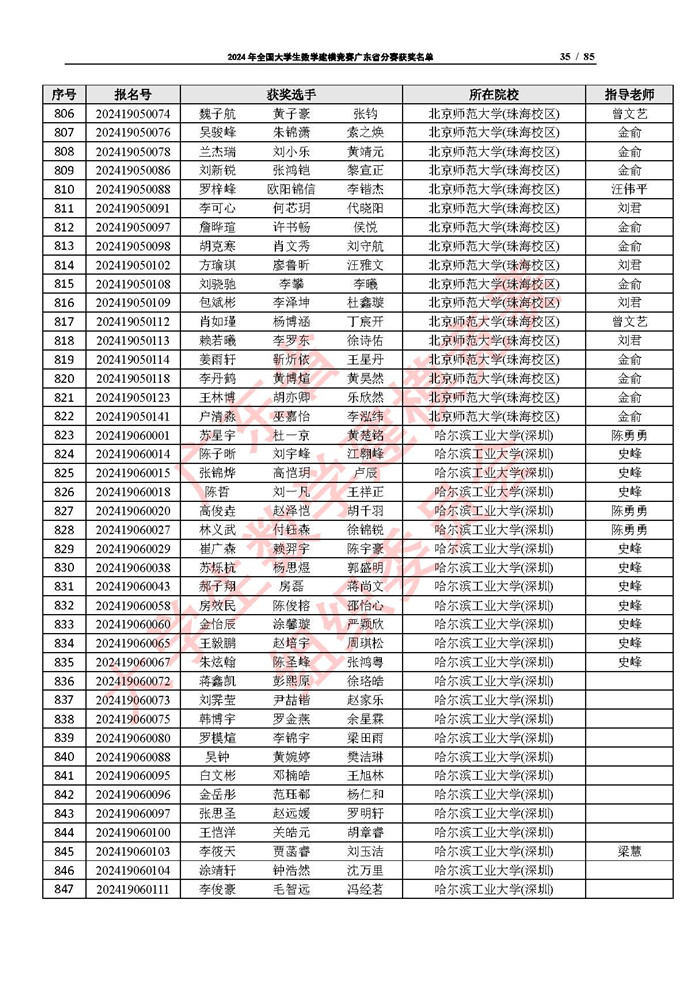 2024年全国大学生数学建模竞赛广东省分赛获奖名单_页面_35.jpg