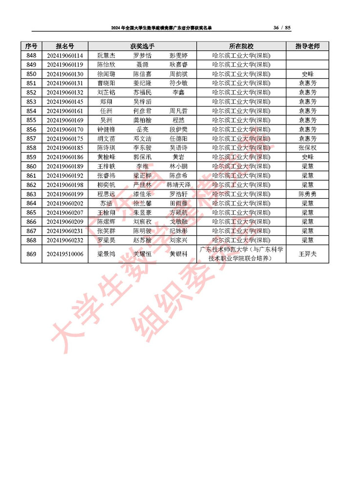 2024年全国大学生数学建模竞赛广东省分赛获奖名单_页面_36.jpg