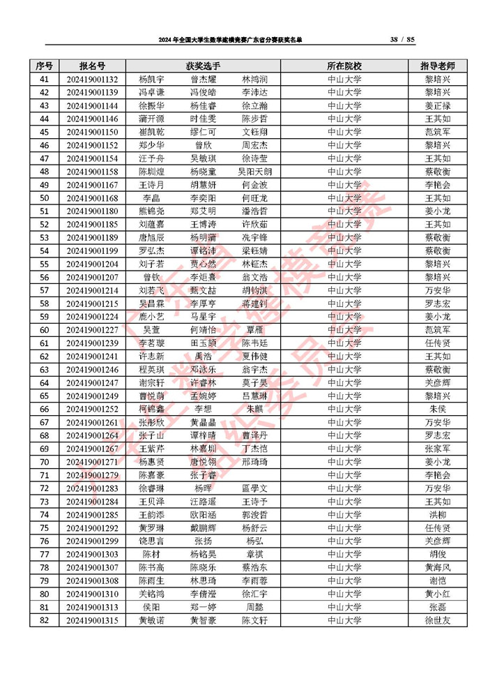 2024年全国大学生数学建模竞赛广东省分赛获奖名单_页面_38.jpg