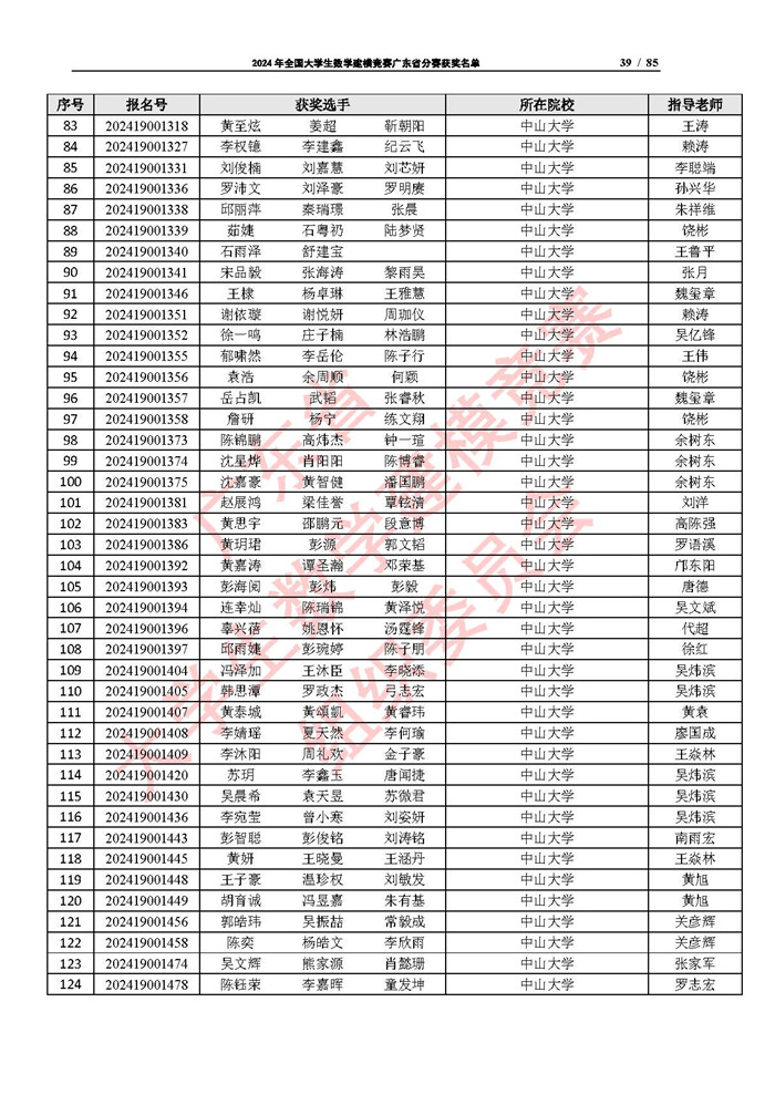 2024年全国大学生数学建模竞赛广东省分赛获奖名单_页面_39.jpg