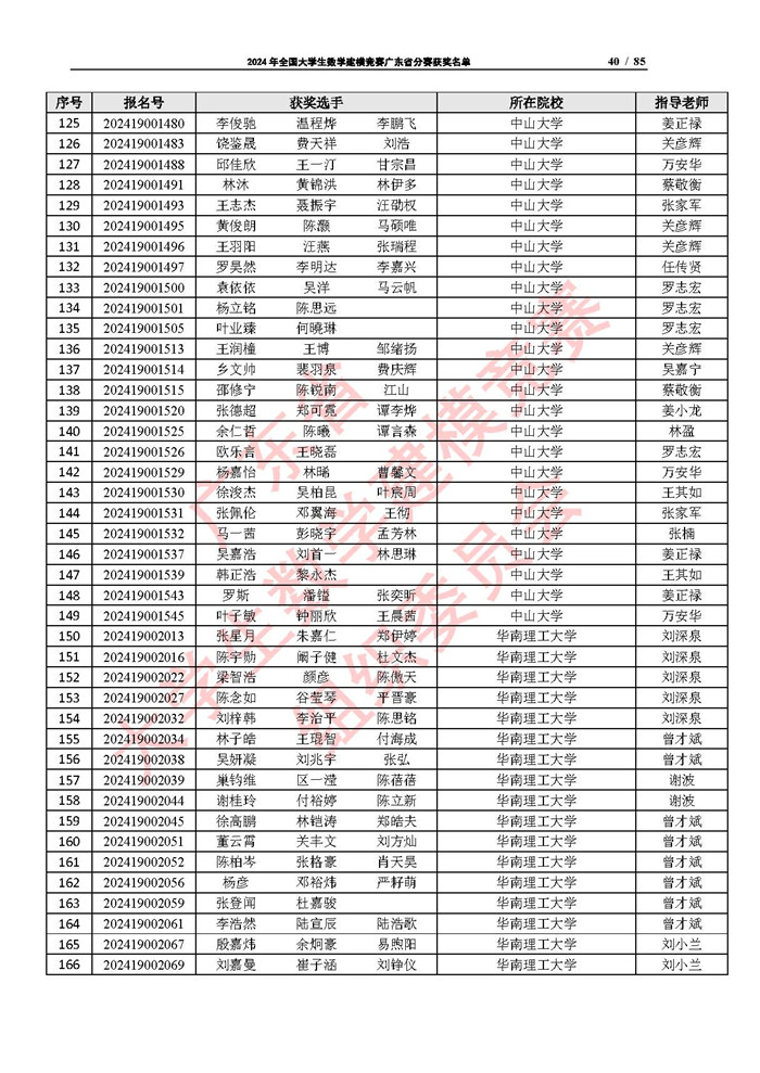 2024年全国大学生数学建模竞赛广东省分赛获奖名单_页面_40.jpg