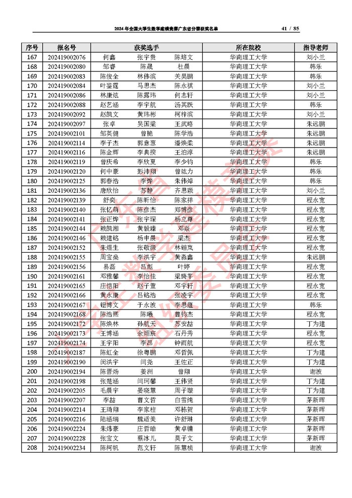 2024年全国大学生数学建模竞赛广东省分赛获奖名单_页面_41.jpg